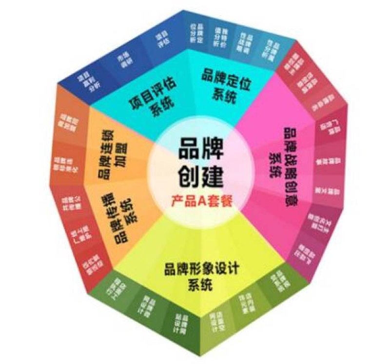 广告设计制作的常见误区